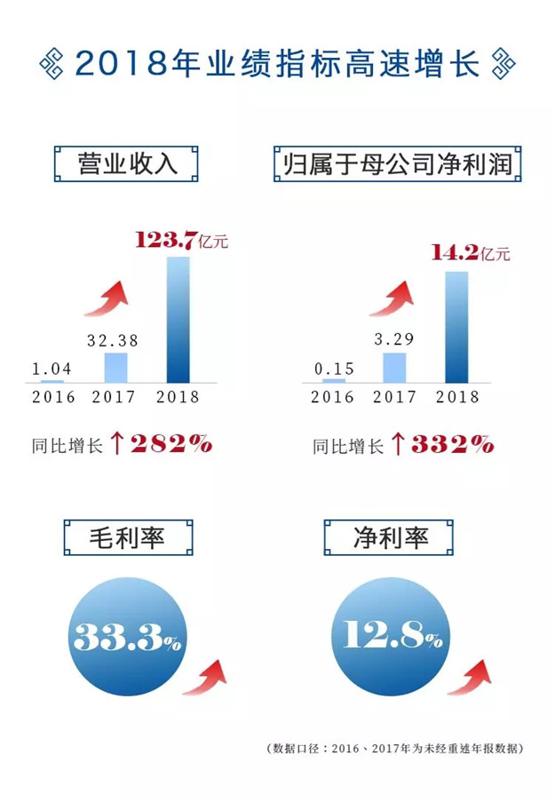 pa旗舰厅(中国区)官方网站-PlayAce